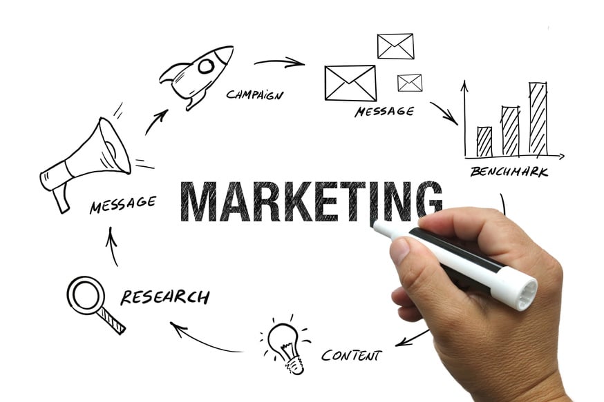 Marketing business plan strategy